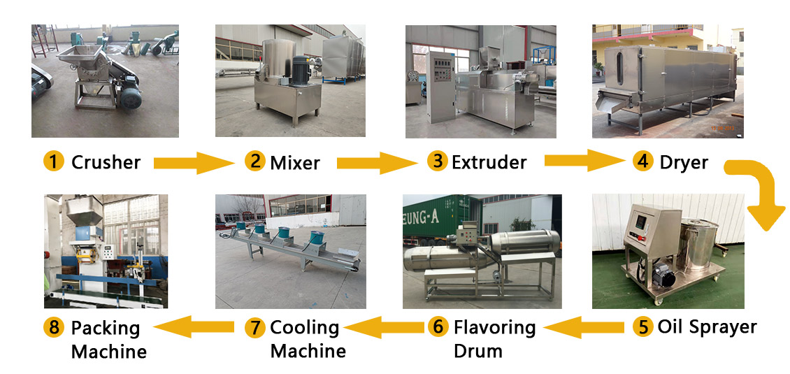 Dog Food Machine Supplier